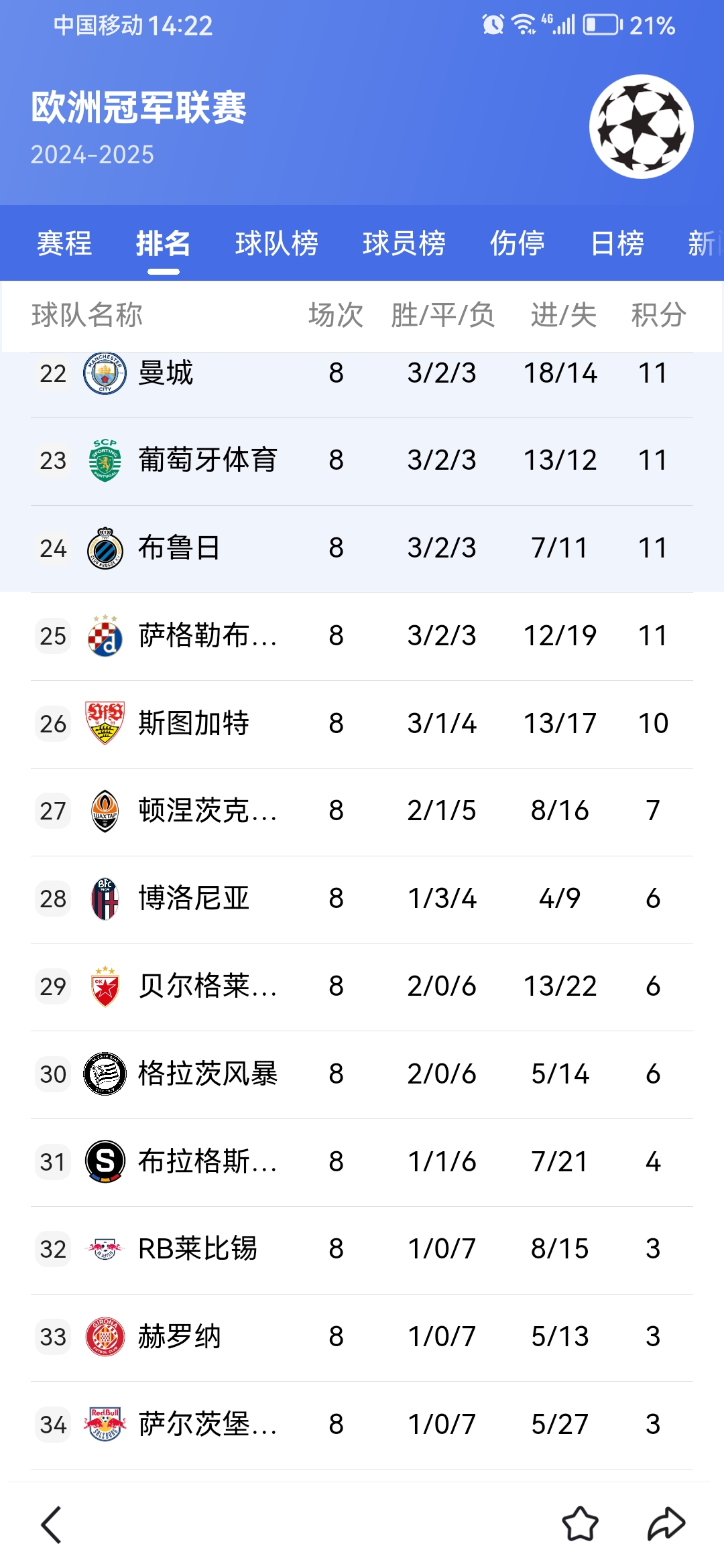 英雄联盟电竞-包含赛地聚焦——欧联冲刺阶段热度飙升；切尔西伤情更新；目标明确；赛季目标并未改变的词条